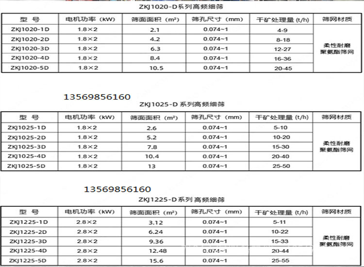 高頻振動(dòng)細(xì)篩,振動(dòng)篩