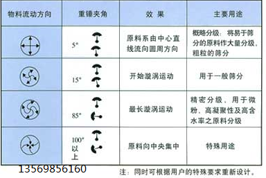 篩分機(jī)