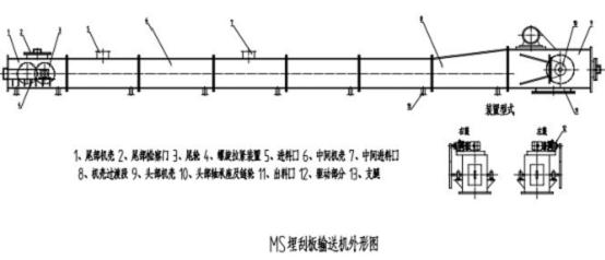 埋刮板輸送機的結(jié)構(gòu)與結(jié)構(gòu)圖