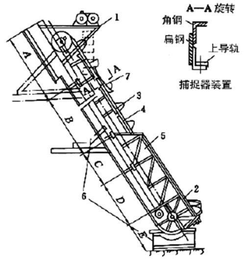 脫水撈坑提升機(jī)