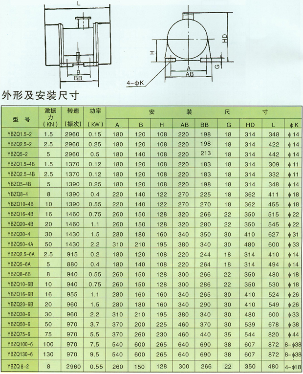 防爆振動(dòng)電機(jī)