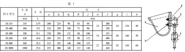 斗式提升機(jī)料斗怎么區(qū)分及外觀尺寸