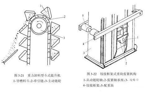 NE板鏈斗式提升機(jī)尾部配重起什么作用怎么設(shè)計(jì)