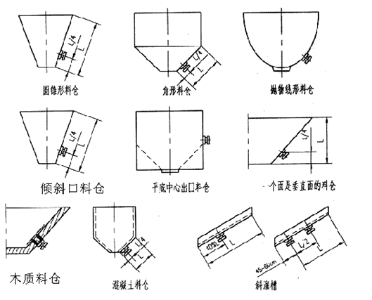 電機倉壁振動器