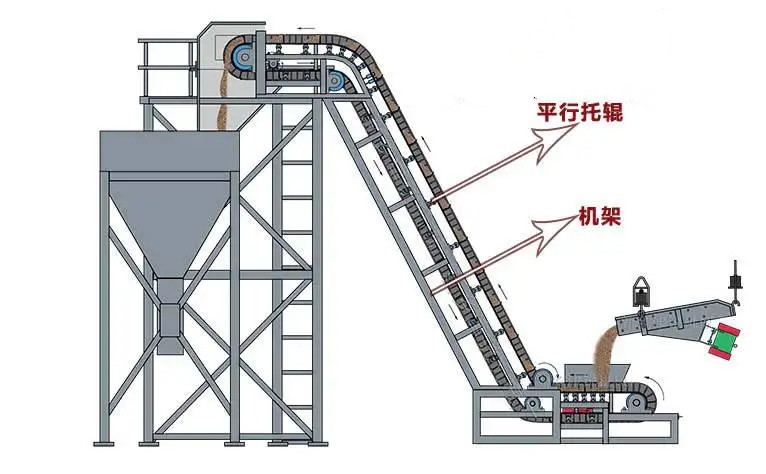 大傾角輸送機