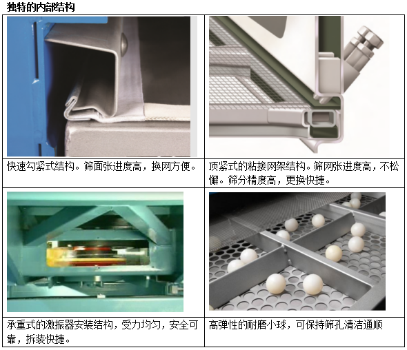 金屬硅粉方形搖擺篩